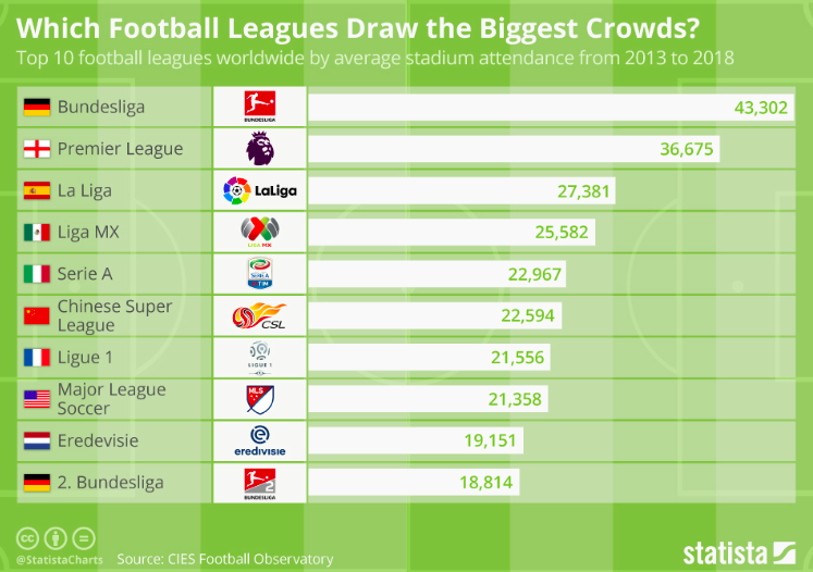 different football leagues explained