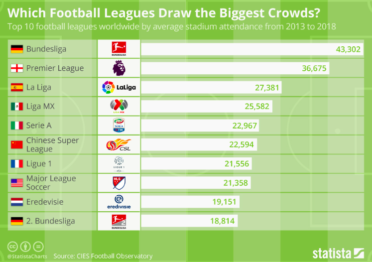 Your Definitive Guide To European Soccer Leagues // ONE37pm