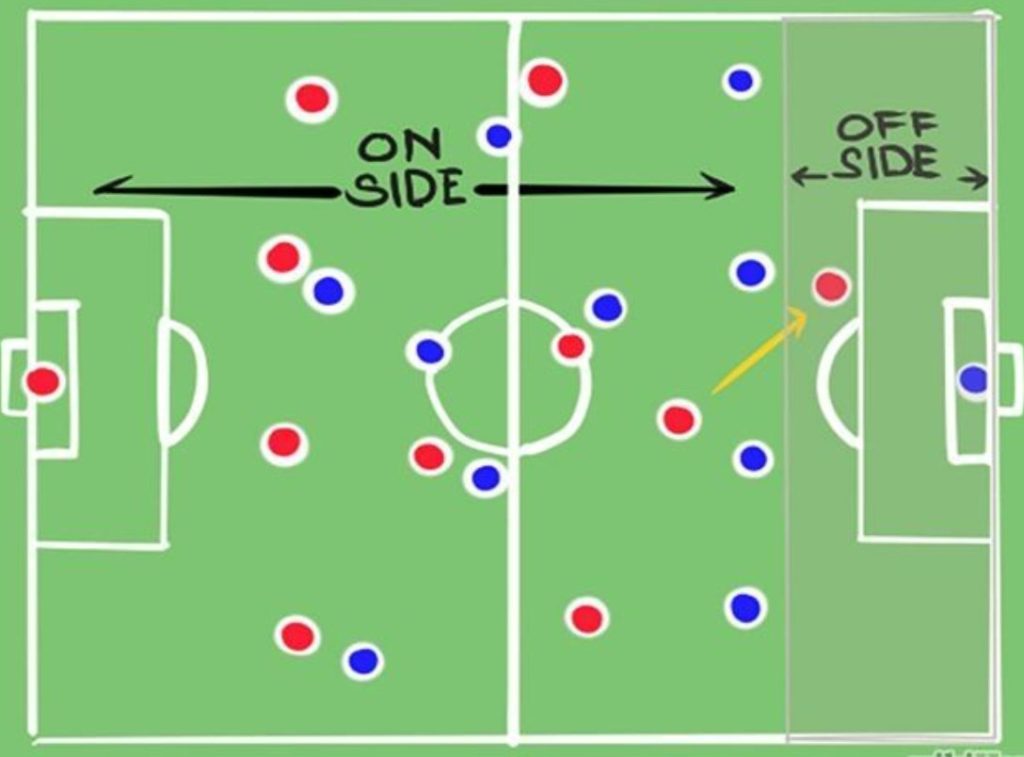 soccer offside meaning