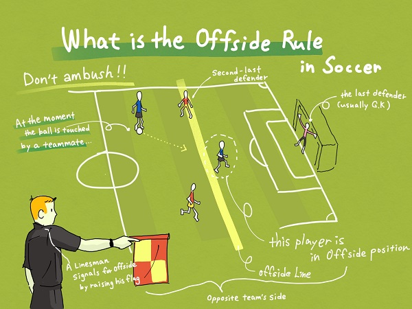 soccer offsides meaning