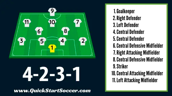 How Are Soccer Jersey Numbers Assigned? (FULL GUIDE)
