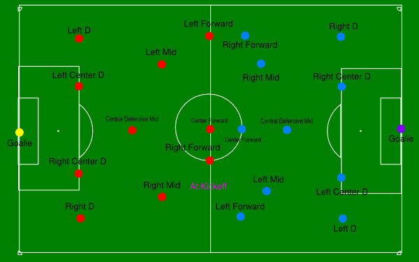 youth soccer field positions