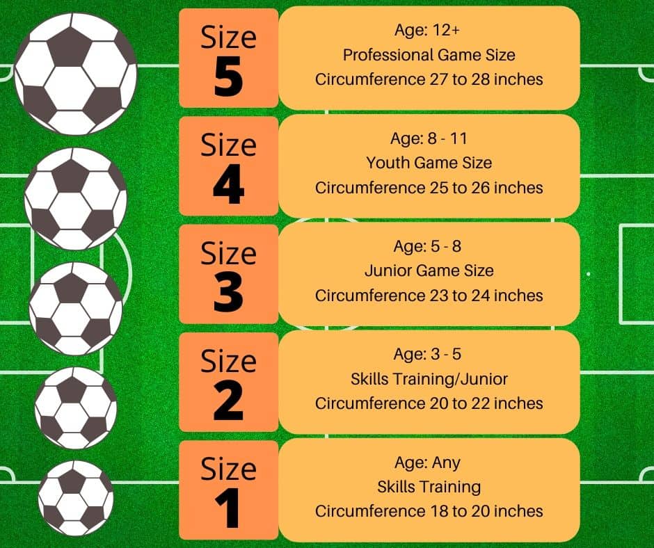 Soccer Ball Sizes per Age Group (with CHART)