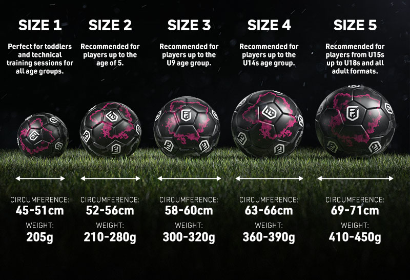 Soccer Ball Sizes per Age Group (with CHART)