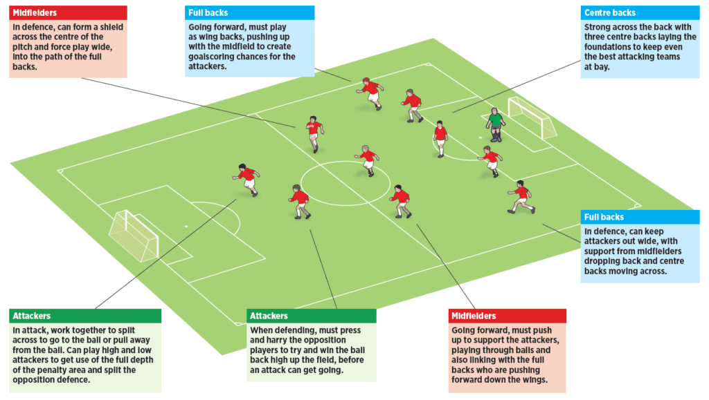 Soccer positions explained: names, numbers and what they do, World  Football FAQ