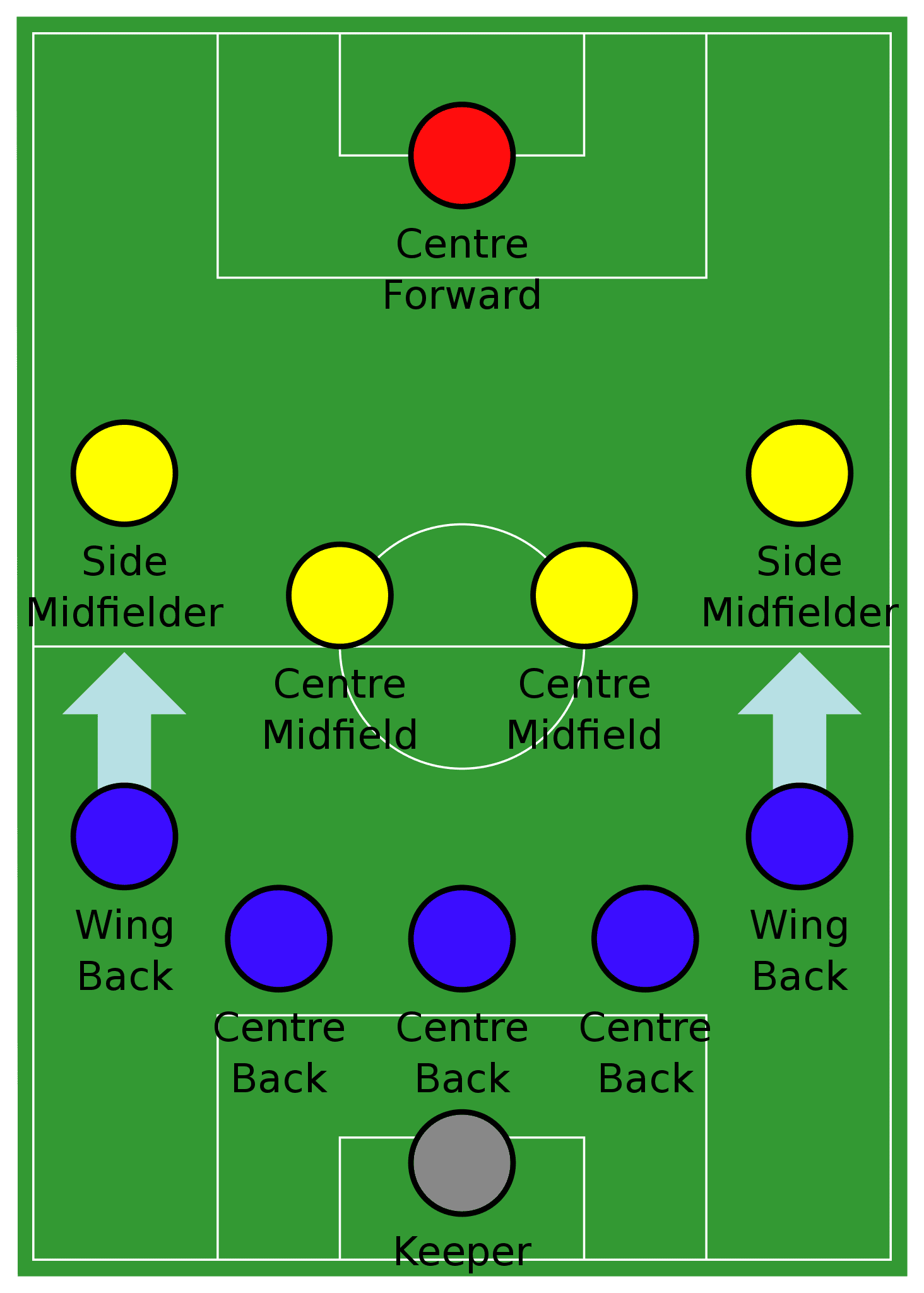 all-soccer-formations-explained-easily