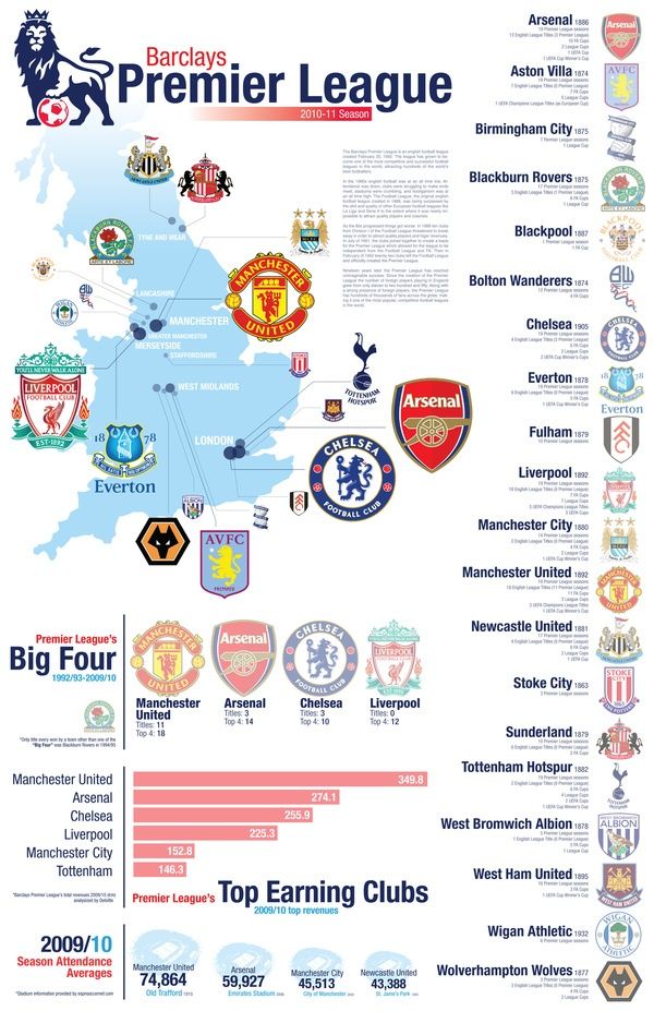 Breaking down the best soccer leagues in the world: Premier, Serie