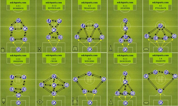 best 6v6 soccer formations