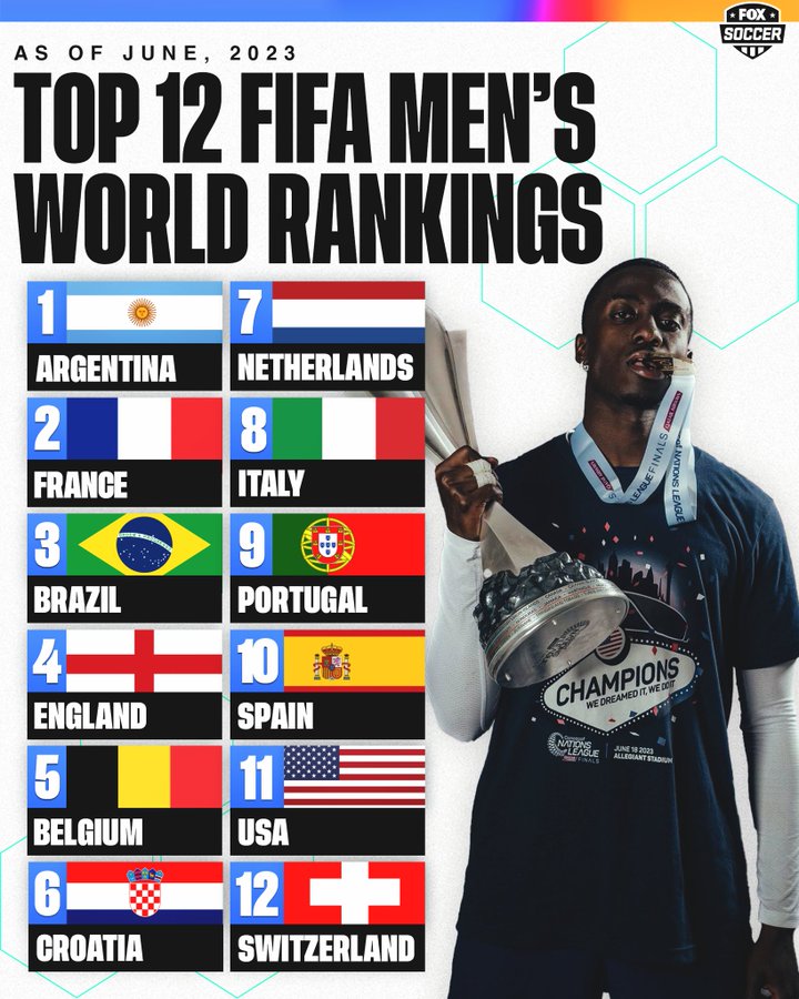 Calculation of the rating number in the FIFA World Ranking