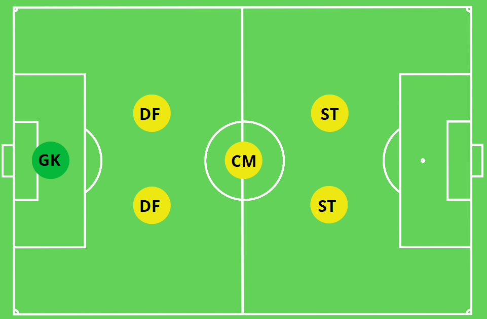 soccer formations for 6v6