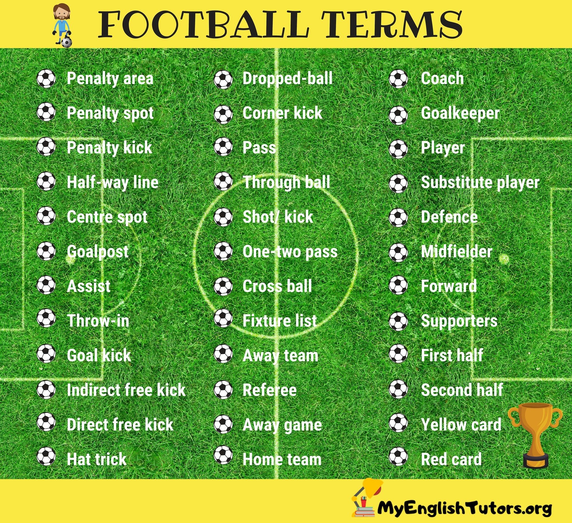 Soccer Terms and Phrases