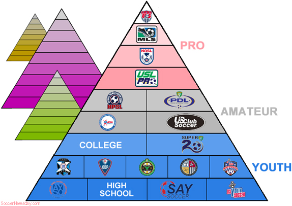 How Many Leagues Of Soccer Are There? (World, UEFA, More)