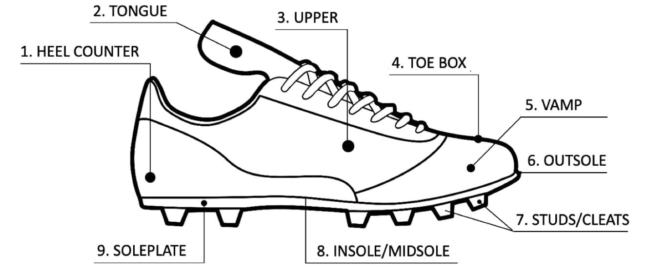 soccer cleats buying guide